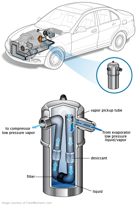 See B1041 repair manual